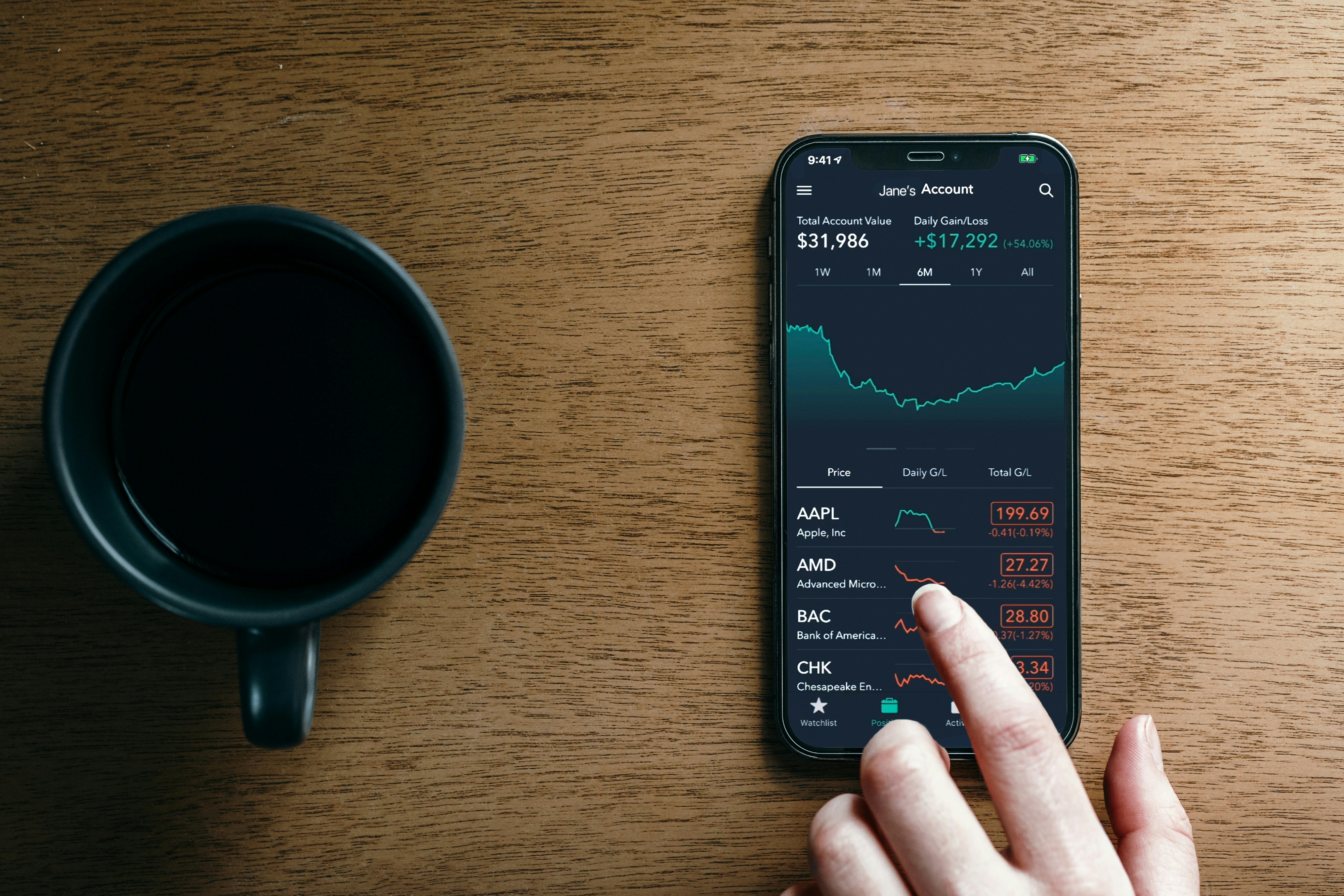 Immediate doz5z Trading